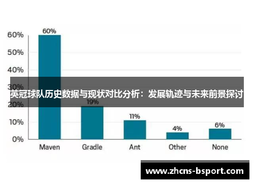 英冠球队历史数据与现状对比分析：发展轨迹与未来前景探讨