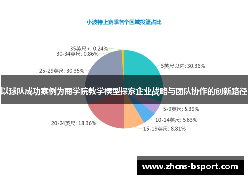 以球队成功案例为商学院教学模型探索企业战略与团队协作的创新路径