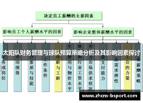 太阳队财务管理与球队预算策略分析及其影响因素探讨