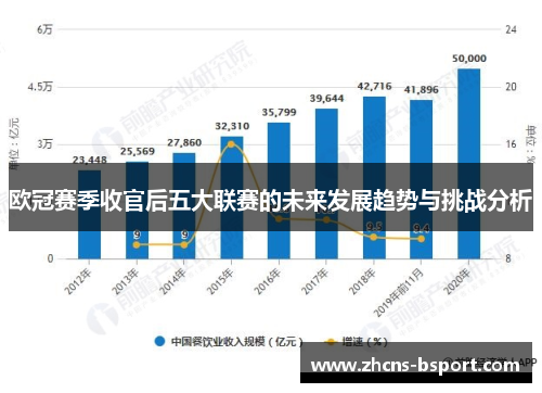欧冠赛季收官后五大联赛的未来发展趋势与挑战分析