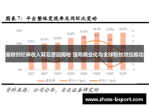 曼联创纪录收入背后原因揭秘 强劲商业化与全球粉丝效应推动