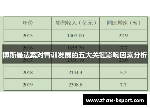 博斯曼法案对青训发展的五大关键影响因素分析