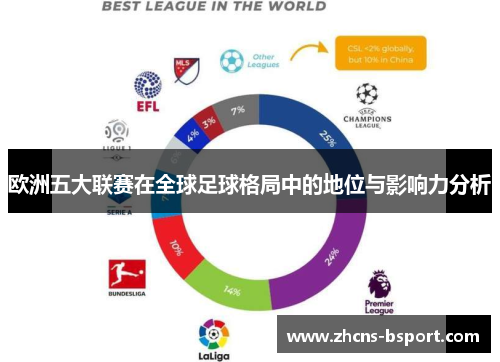 欧洲五大联赛在全球足球格局中的地位与影响力分析