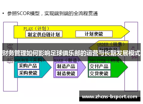 财务管理如何影响足球俱乐部的运营与长期发展模式