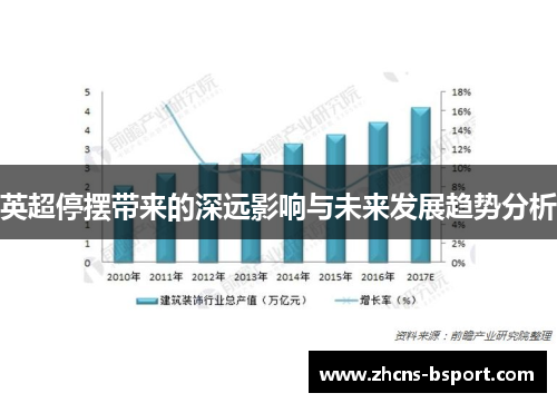 英超停摆带来的深远影响与未来发展趋势分析