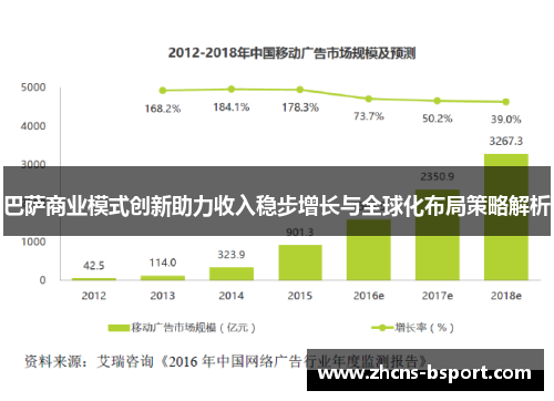 巴萨商业模式创新助力收入稳步增长与全球化布局策略解析